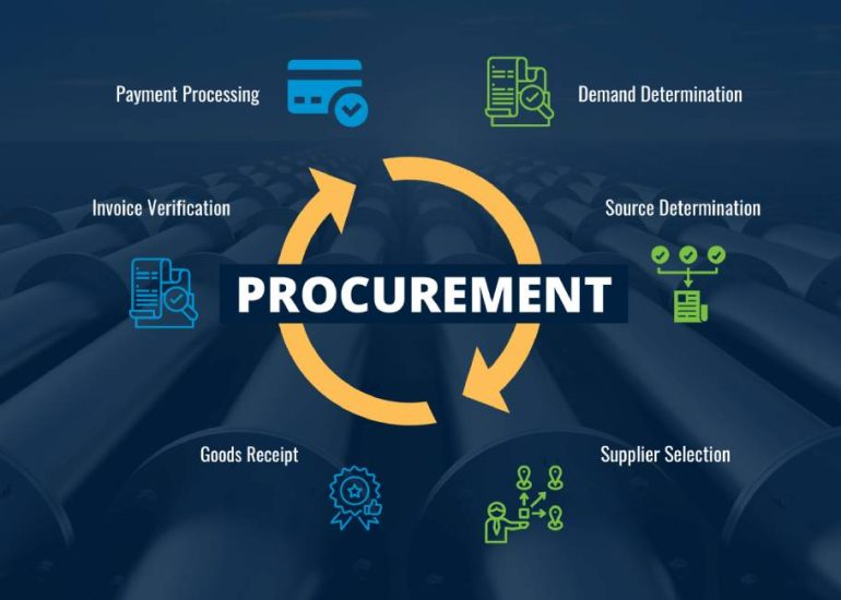 Procurement Support Solution 9 Procurement Service Page Featured