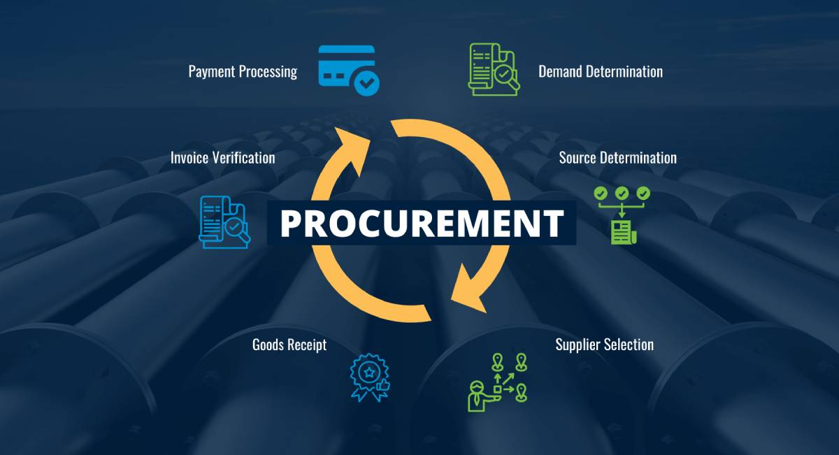 Procurement Service Page Featured