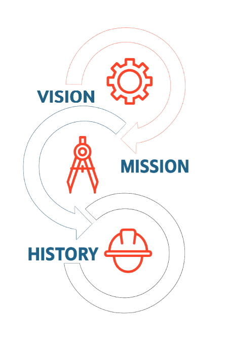 Vision-Mission-History-Portrait Vision-Mission-History-Portrait